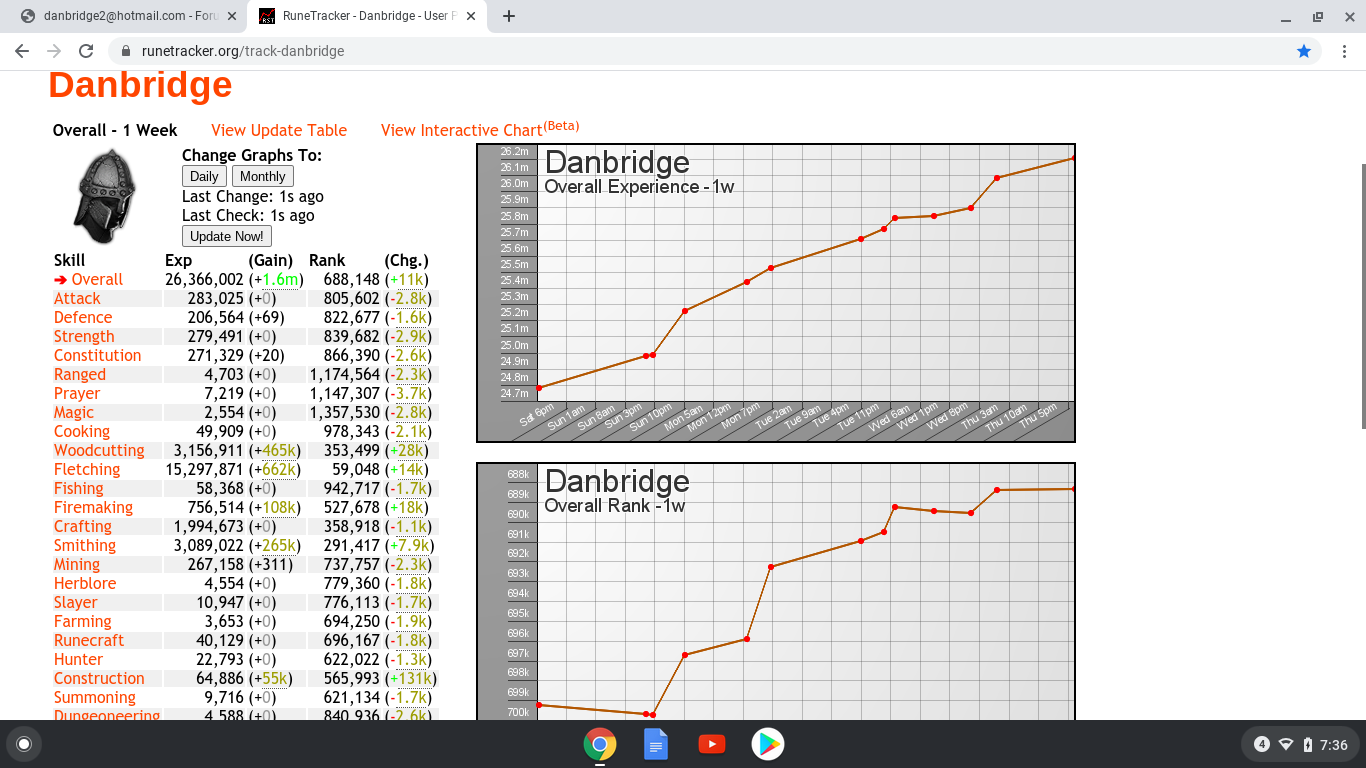 My stats